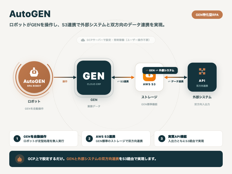 AutoGEN 画面イメージ