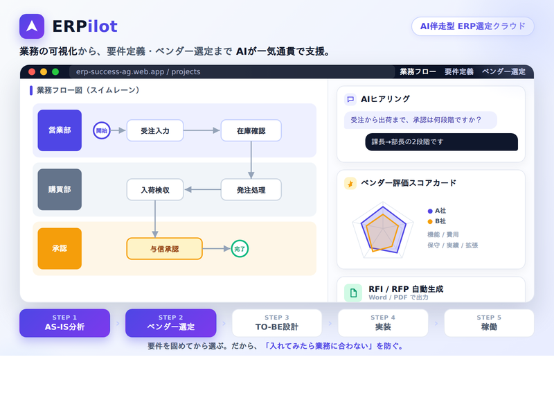 ERPilot 画面イメージ
